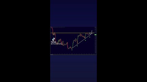 🔴 #Bitcoin Has to choose its direction any time #Bitcoin