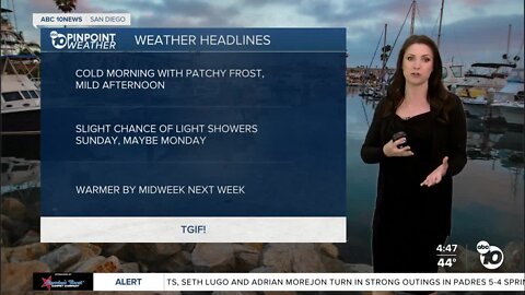 ABC 10News Pinpoint Weather with Meteorologist Megan Parry