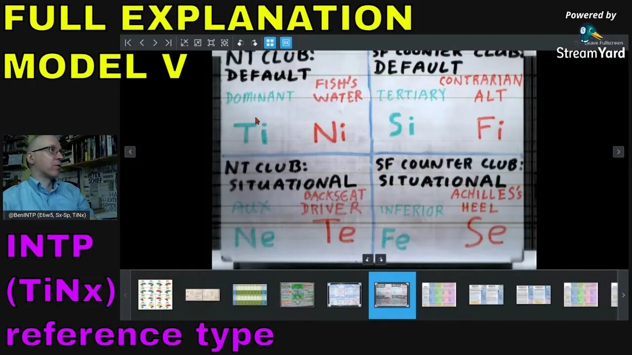 #Ti_Nx (INTP ≊ SOCIONICS L.I.I.) FULL EXPLANATION of a New Jungian Model #ModelVaserlan