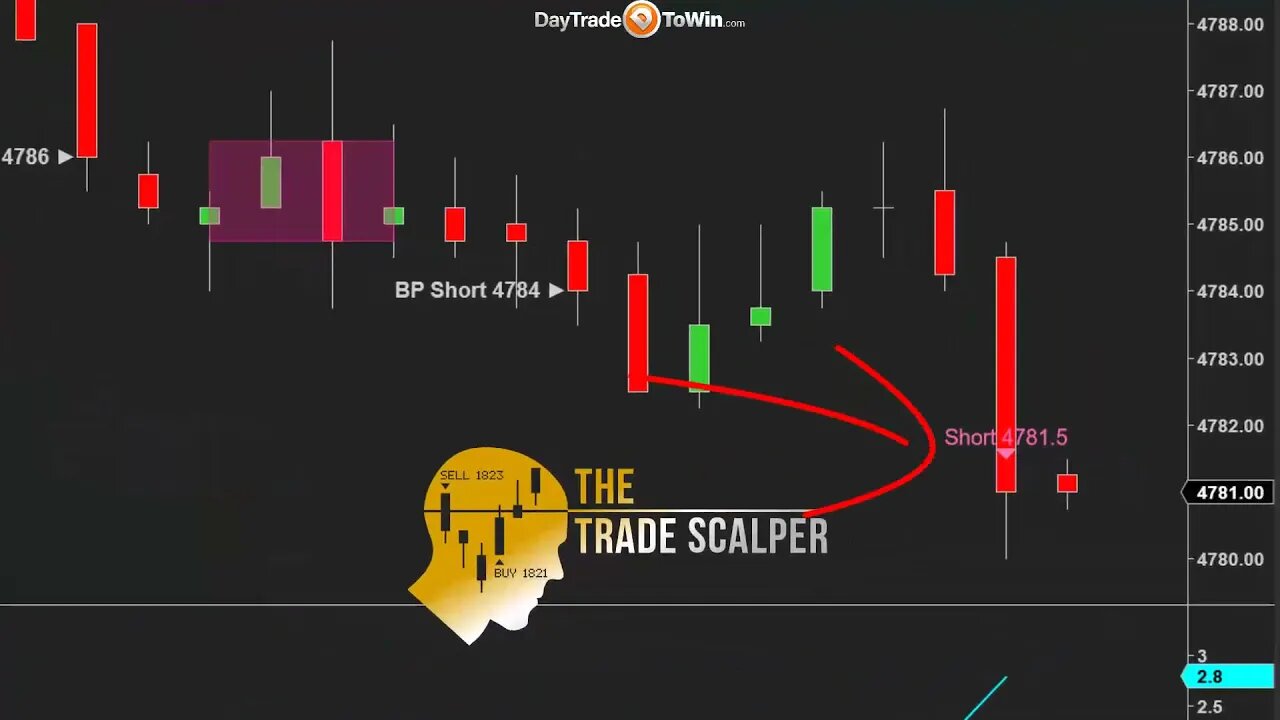 Sloppy Trading - Confirm Buy and Sell Orders - Understand Market Conditions Using Trading Software