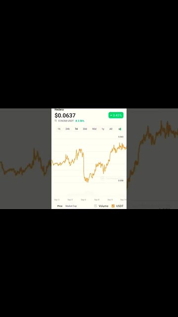 HBAR BULLTRAP INVEST OR NOT #altcoin #hbarbarians #hbar #hbarcoin #cryptoinvesting #altcoinreview