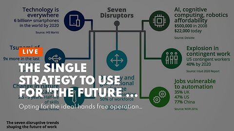 The Single Strategy To Use For "The Future of Work: How Automation is Changing the Landscape of...