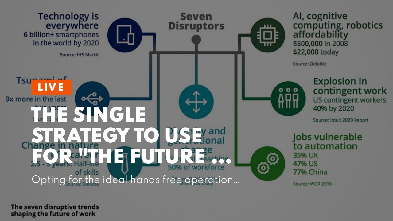 The Single Strategy To Use For "The Future of Work: How Automation is Changing the Landscape of...