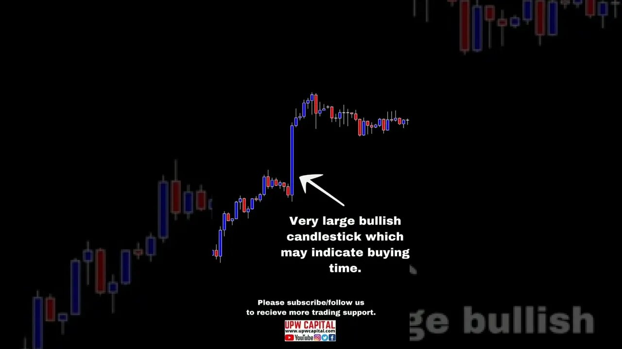 Stop Hunting/Liquidity Example