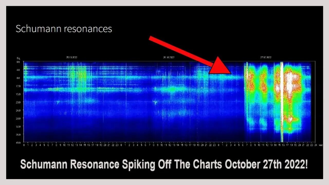 Schumann Resonance Spiking Off The Charts October 27th 2022!