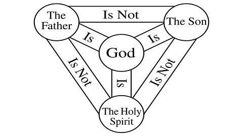 Trinity sketch