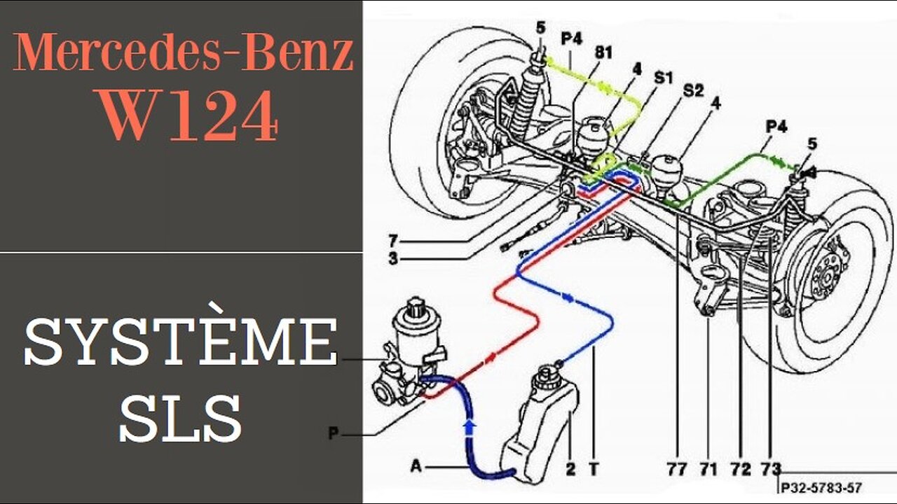 Mercedes Benz W124 T124 - Système hydraulique SLS - Changer les sphères suspension