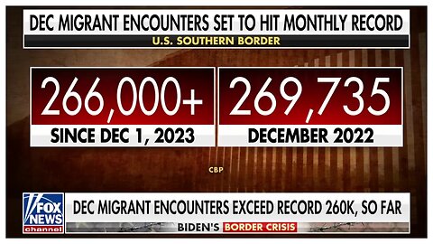 Southern Border Migrant Crossings set to hit All-Time Record (feat Karine Jean-Pierre)