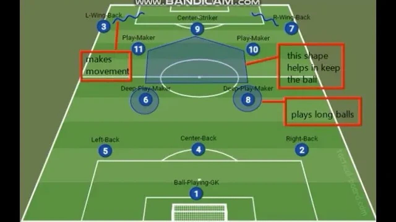 TACTICAL ANALYSIS OF POSSESSION SYSTEM | 3-4-2-1 FORMATION | HOW TO APPLY IT | SYSTEM OF PLAY PART1b