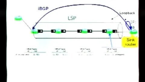 MPLS Based Synchronous Traffic Shunt