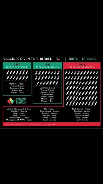 My Child has been Vaccinated Naturally!