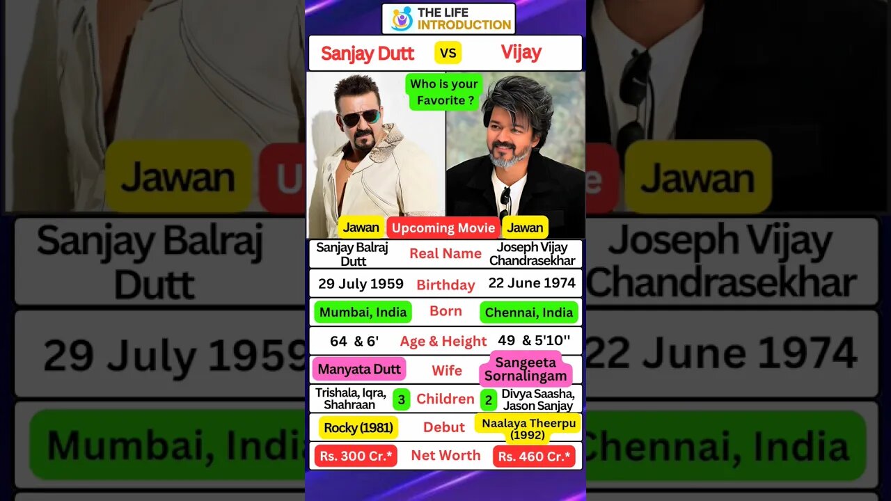 Sanjay Dutt or Vijay Thalapathy 🔥🥰Who is your favorite Actor❓‼️💕#shorts #jawan #leo