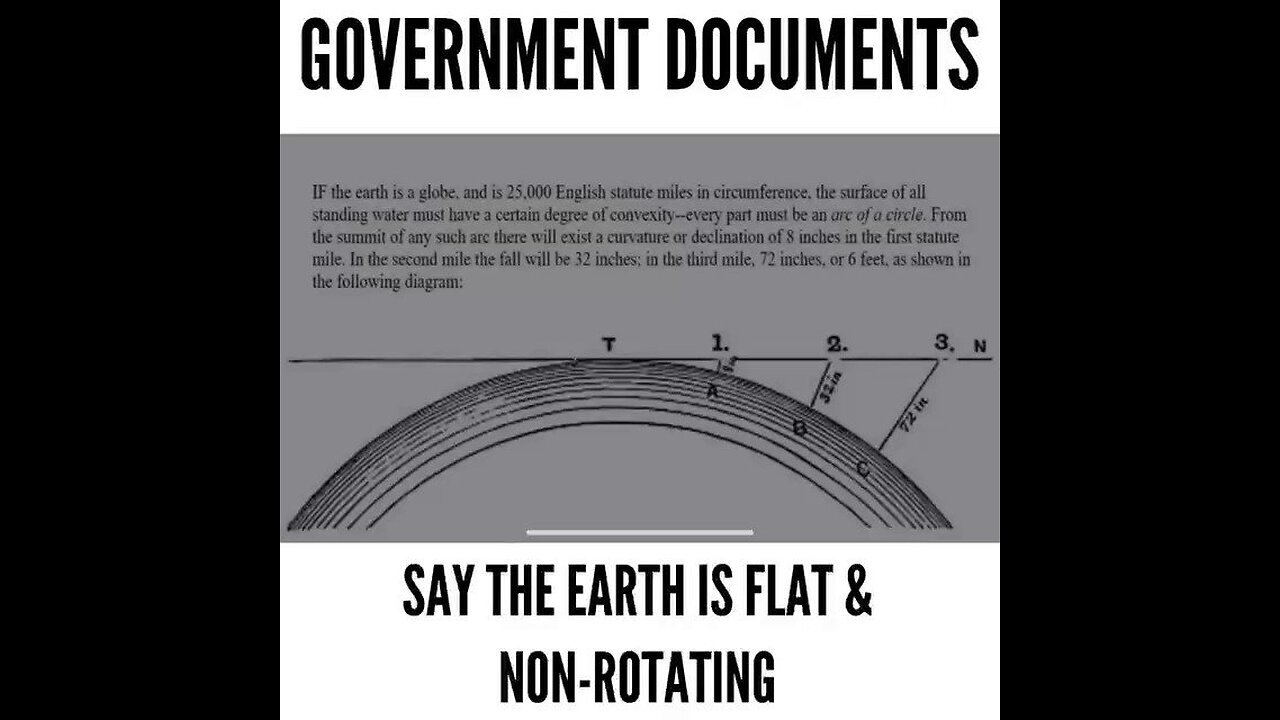Declassified NASA documents tell us of a flat non rotating earth with a dome