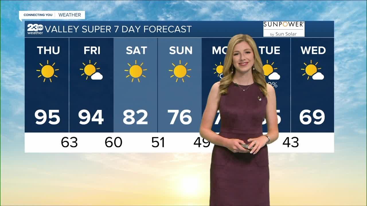 23ABC Weather for Thursday, April 7, 2022