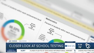 California Educators: State testing doesn’t measure student success