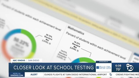 California Educators: State testing doesn’t measure student success