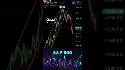 S&P 500 Recovery: Real or Mirage? -October 8, 2023 #shorts