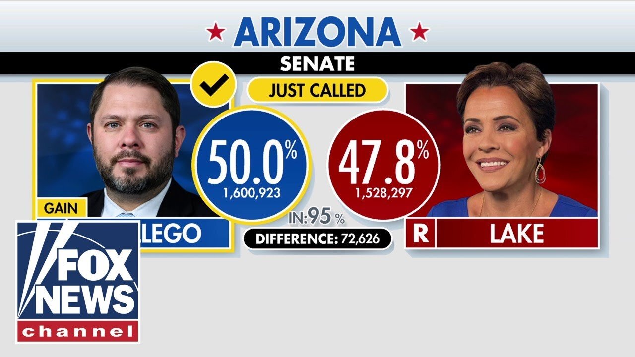 BREAKING: Kari Lake loses Arizona Senate bid