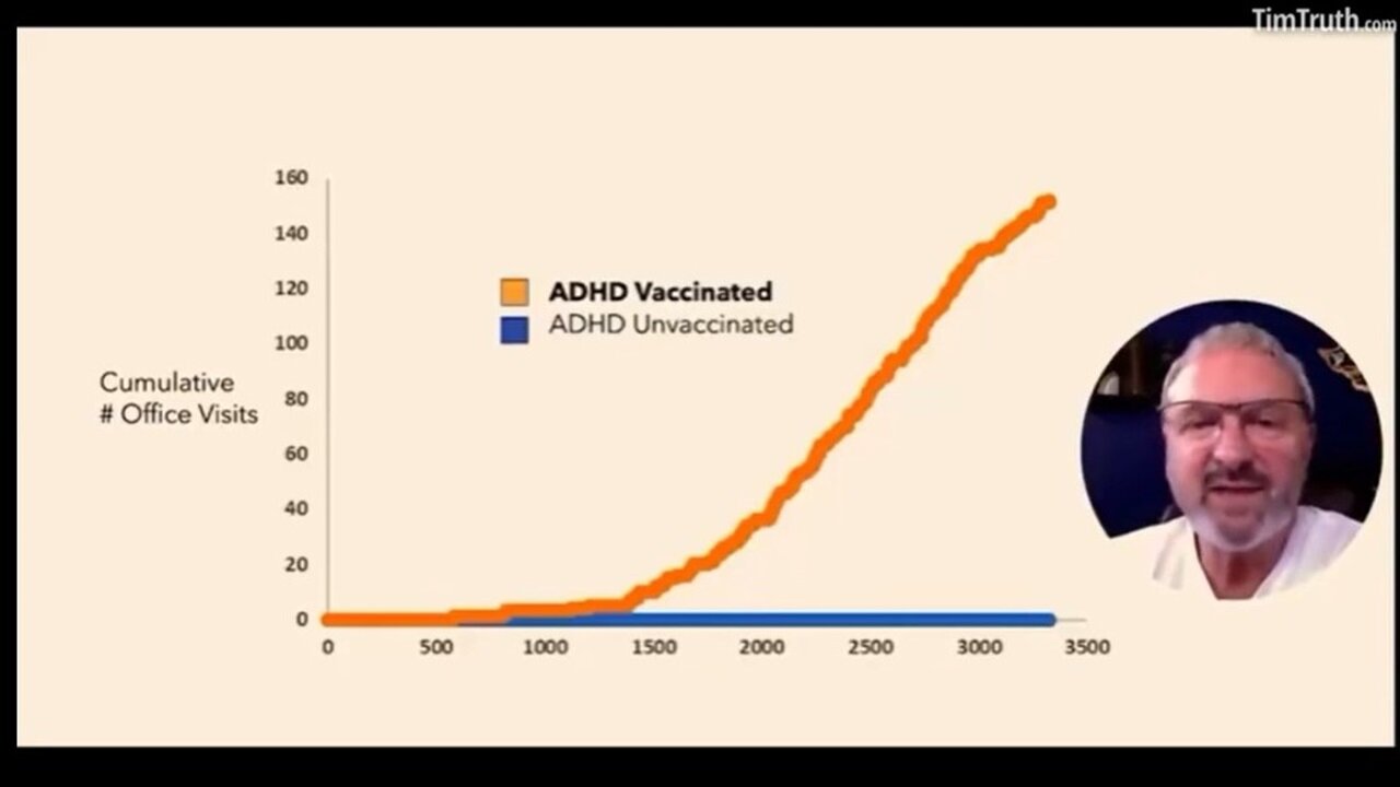 VAXXED vs UNVAXXED: Numerous Bombshell Studies Find CDC Vaccine Schedule HUGELY Harmful