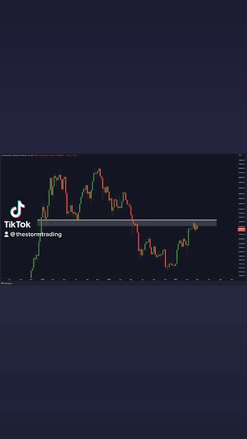 This is the most important #Bitcoin Resistance to break!🚨