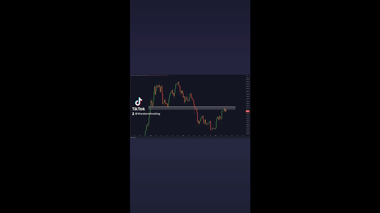 This is the most important #Bitcoin Resistance to break!🚨