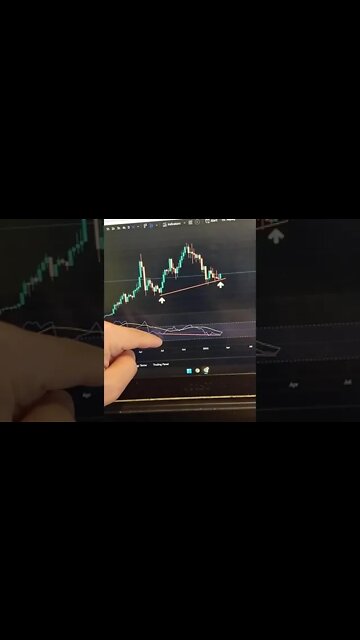 ETHEREUM 🤯🧠😎 Crypto Trading #shorts