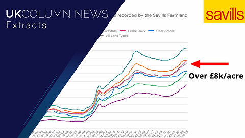 Land Price Surge Since 1993: Farmers Struggle to Plough On - UK Column News