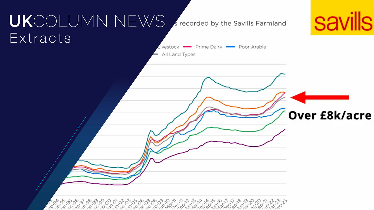 Land Price Surge Since 1993: Farmers Struggle to Plough On - UK Column News