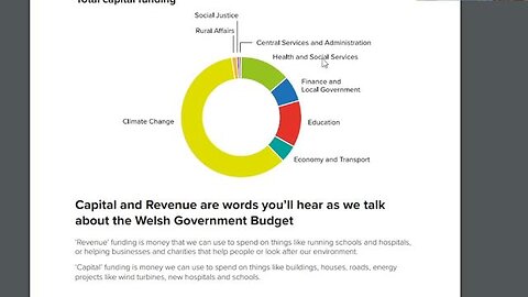 Welsh Government Spends 60% of Budget on Climate. While people freeze!!!