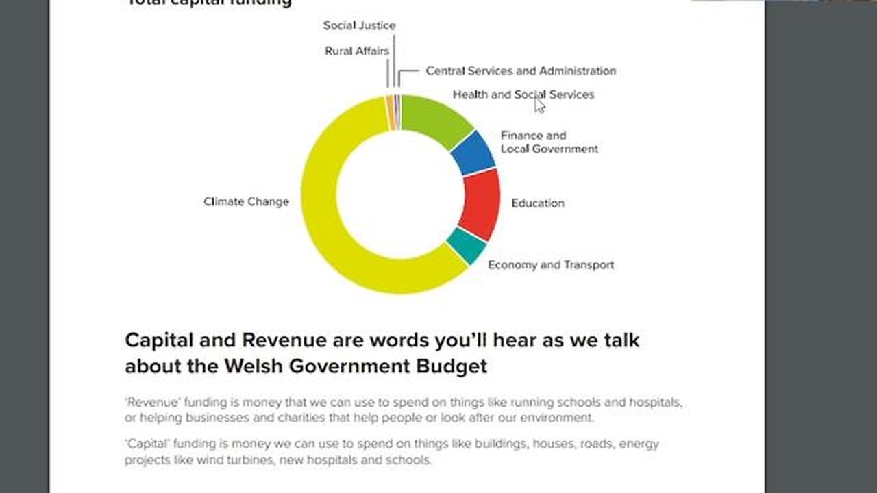 Welsh Government Spends 60% of Budget on Climate. While people freeze!!!