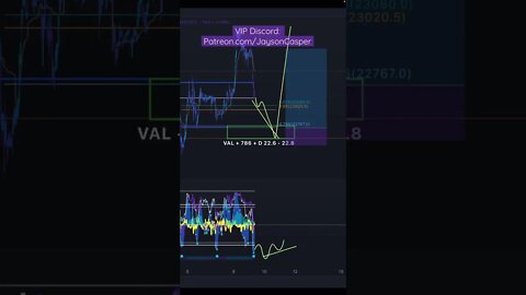 Bitcoin Respects Key Levels