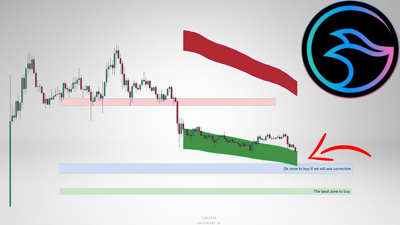 Manta Network Price Prediction. Manta zones of interest