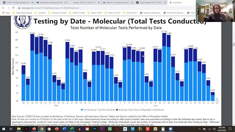 COVID-19 Reviewing Data Together PSA77 - Jun 29