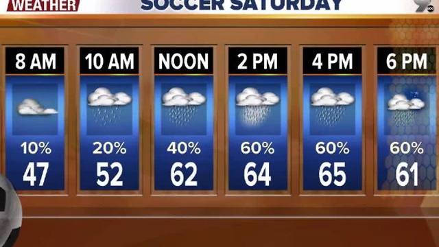 Chief Meteorologist Erin Christiansen's KGUN 9 Forecast Friday, January 13, 2017