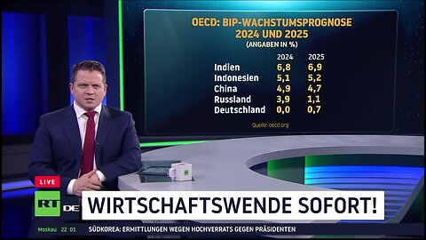 Deutschland wird voraussichtlich das geringste Wirtschaftswachstum unter den G20-Ländern 2025 haben