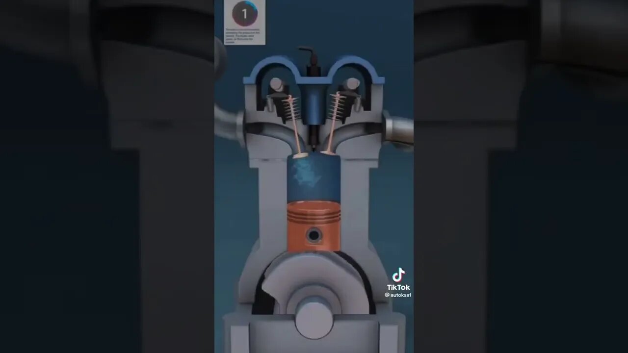 الفرق بين محرك البنزين والديزل