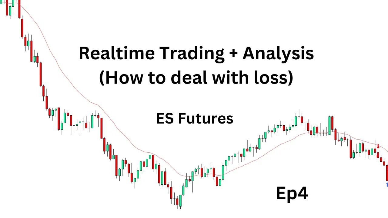 Realtime trading analysis + How to deal with loss