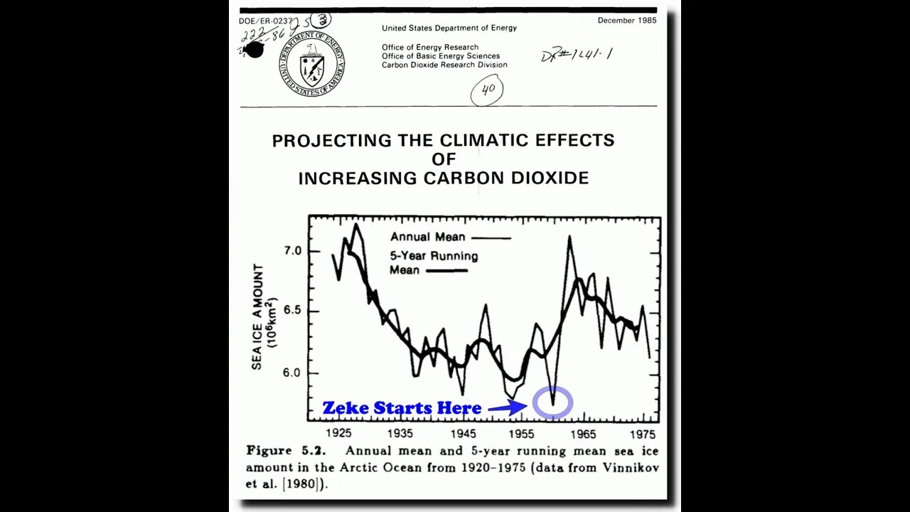 The Earth Began In 1960