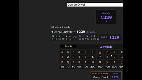 #Gematria Bit on Jesuit-controlled George Orwell #Kabbalah #Truth #Numerology #Kabbalah #1984 #NWO