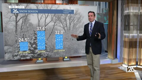 NBC 26 Weather Forecast