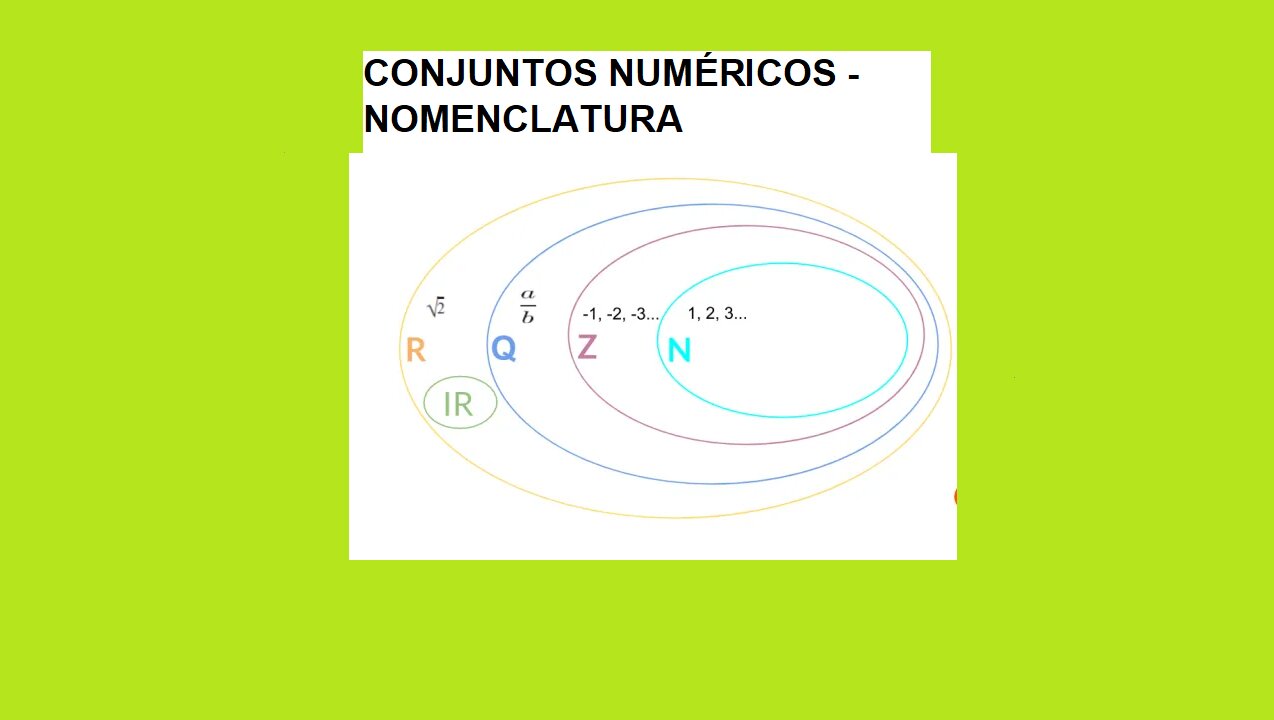 MATEMÁTICA – AULA 00 - CONJUNTOS NUMÉRICOS - NOMENCLATURA