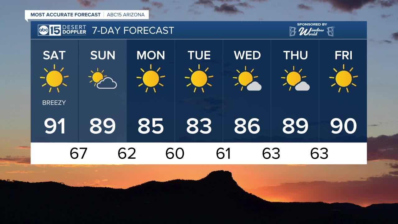 MOST ACCURATE FORECAST: Breezy and warmer weekend for the Valley