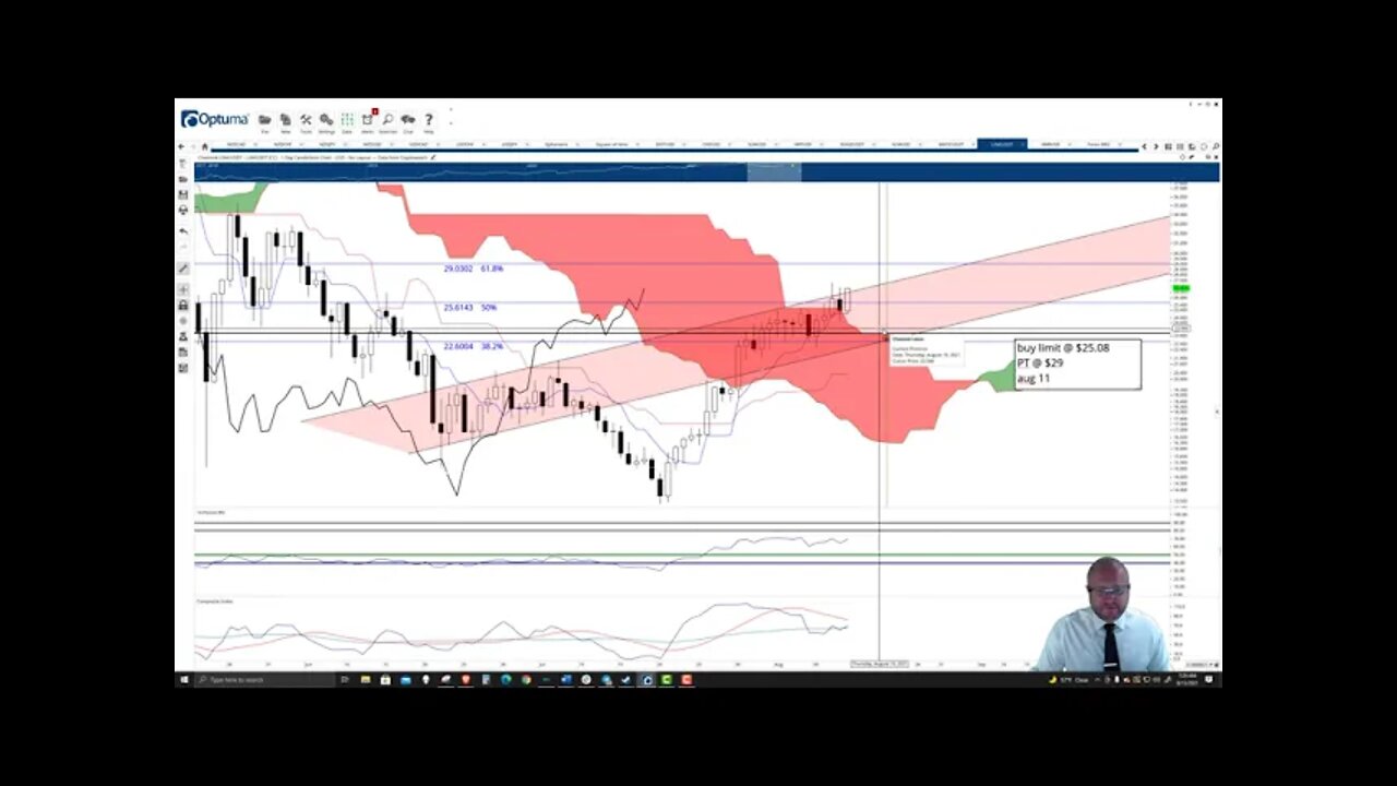 ChainLink (LINK) Cryptocurrency Price Prediction, Forecast, and Technical Analysis - August 13 2021