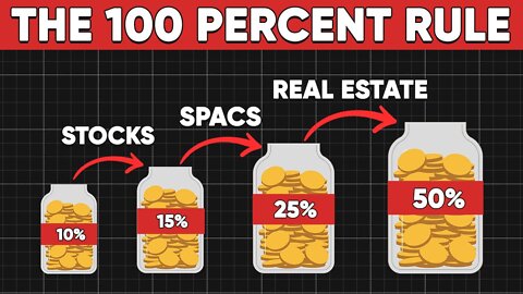 5 Ways Rich People AVOID Paying Taxes 2022