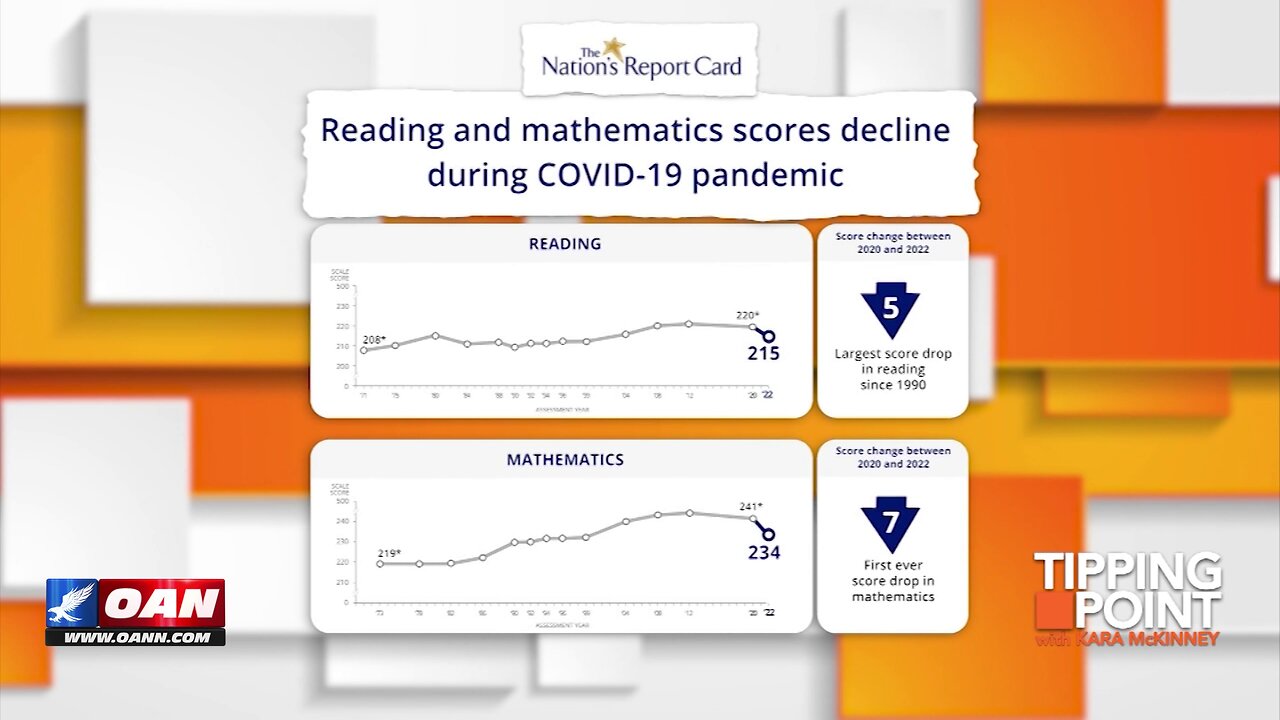 Tipping Point - American Education's Failing Report Card