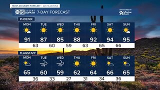 Warm and windy week ahead