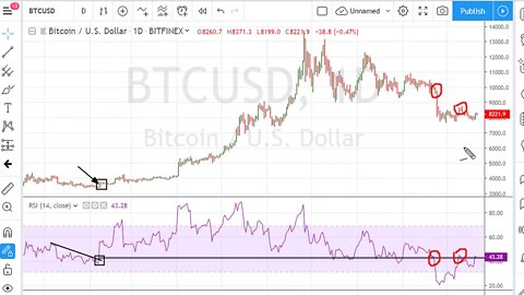 Short-Term Bitcoin Trading Part 1/3 - Muathe RSI Uniformity - #1062