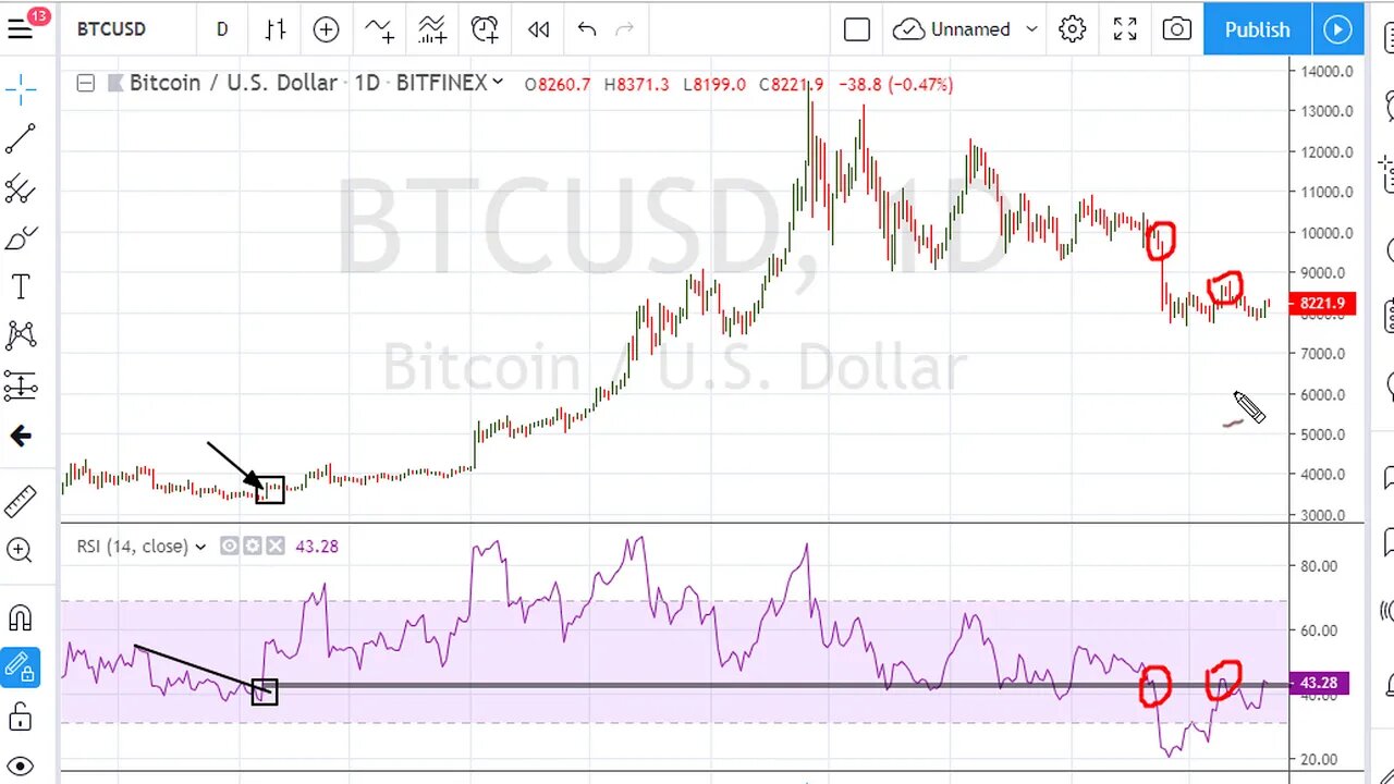 Short-Term Bitcoin Trading Part 1/3 - Muathe RSI Uniformity - #1062
