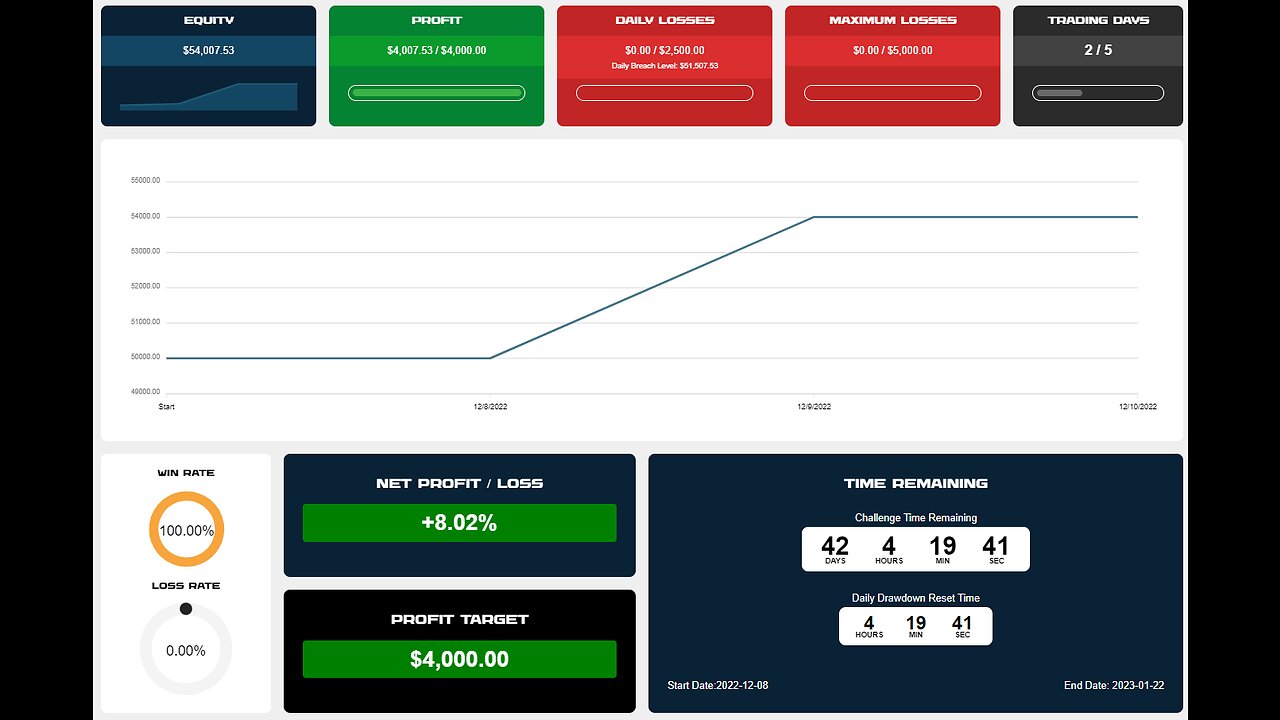 I passed The Funded Trader 50k Challenge with 1 trade!