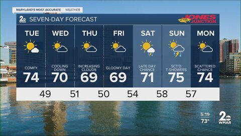 WMAR-2 News Cesar Cornejo Monday weather